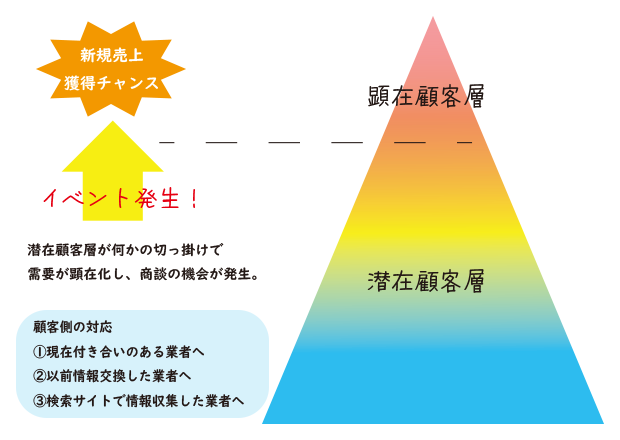 QRマグネット 単純接触効果